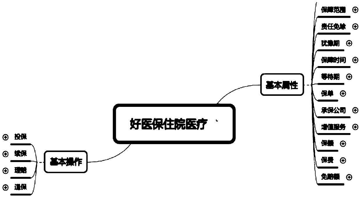 Customer service information processing method, server and system