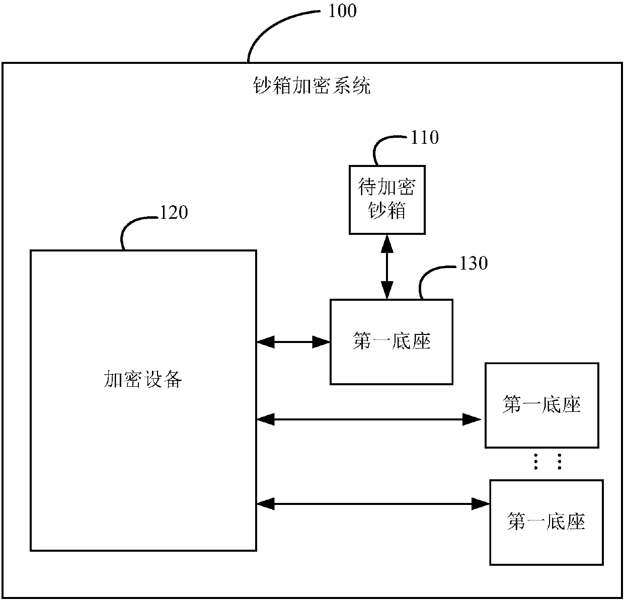 Encryption system, method and device for cash box