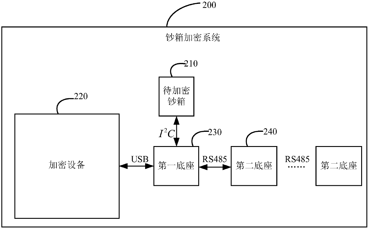 Encryption system, method and device for cash box