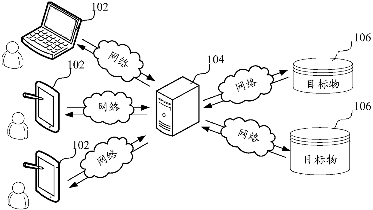 Internet of things interactive control method and device based on directed graph