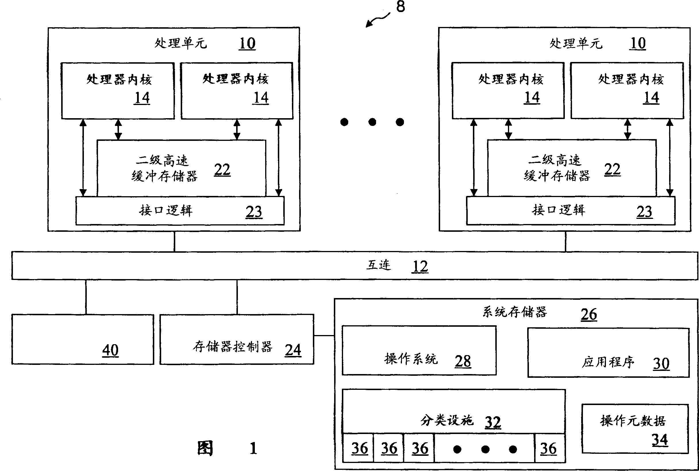 Method and data processing system optimizing performance through reporting of thread-level hardware resource utilization