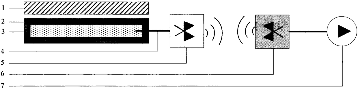 Self-driving plant intelligent system