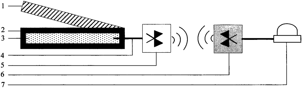 Self-driving plant intelligent system