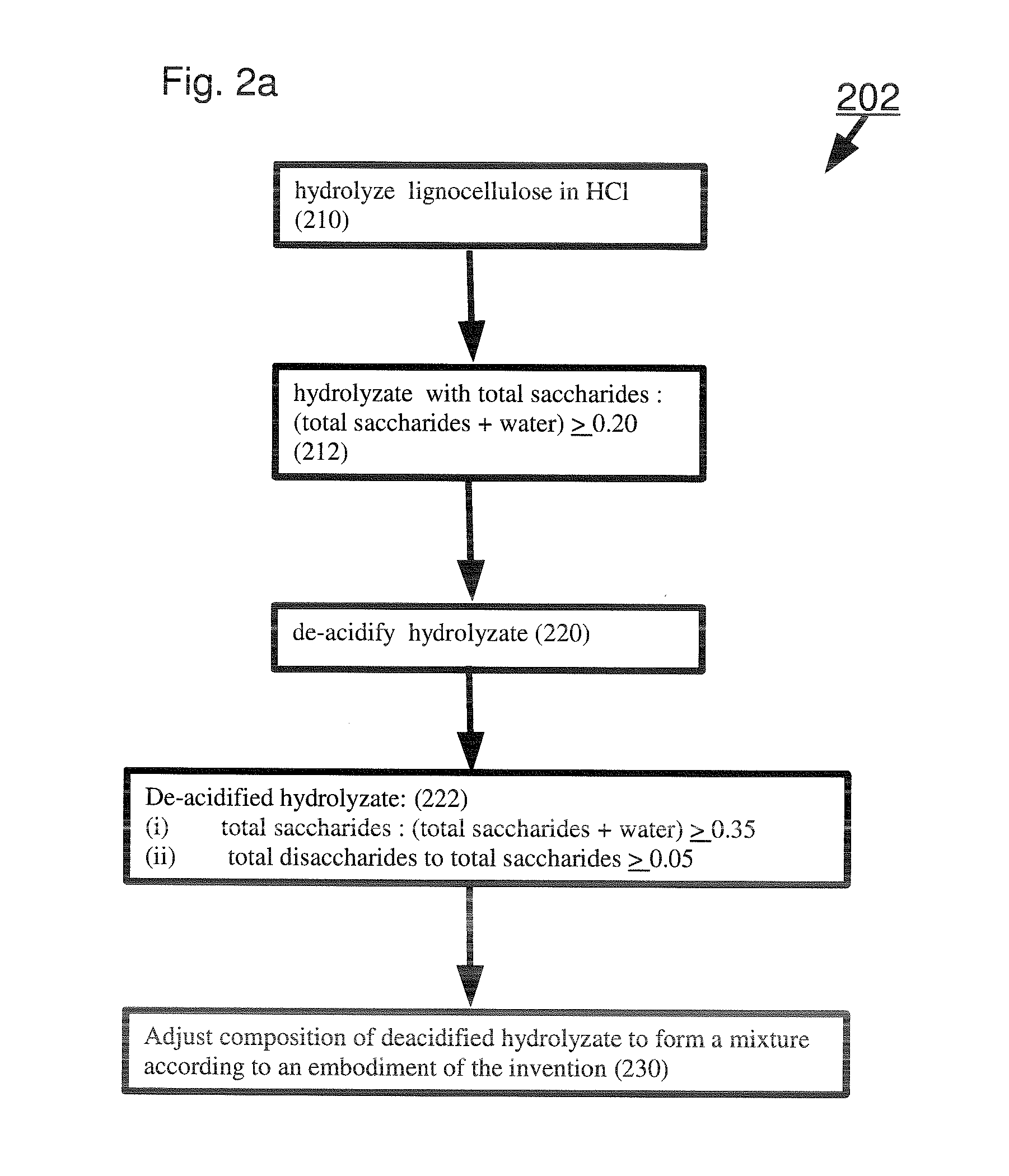 Sugar mixtures and methods for production and use thereof