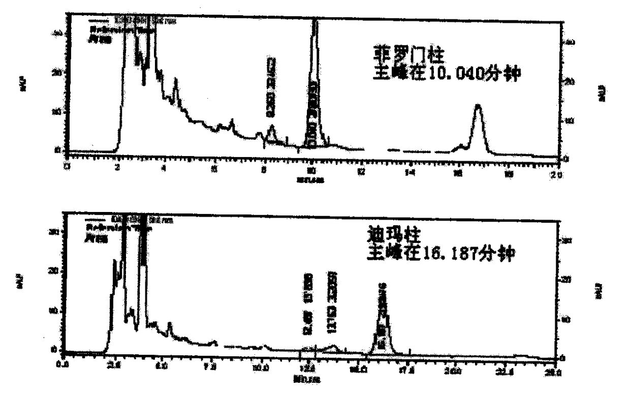 Detecting method of traditional Chinese medicine composition for treating coronary heart disease