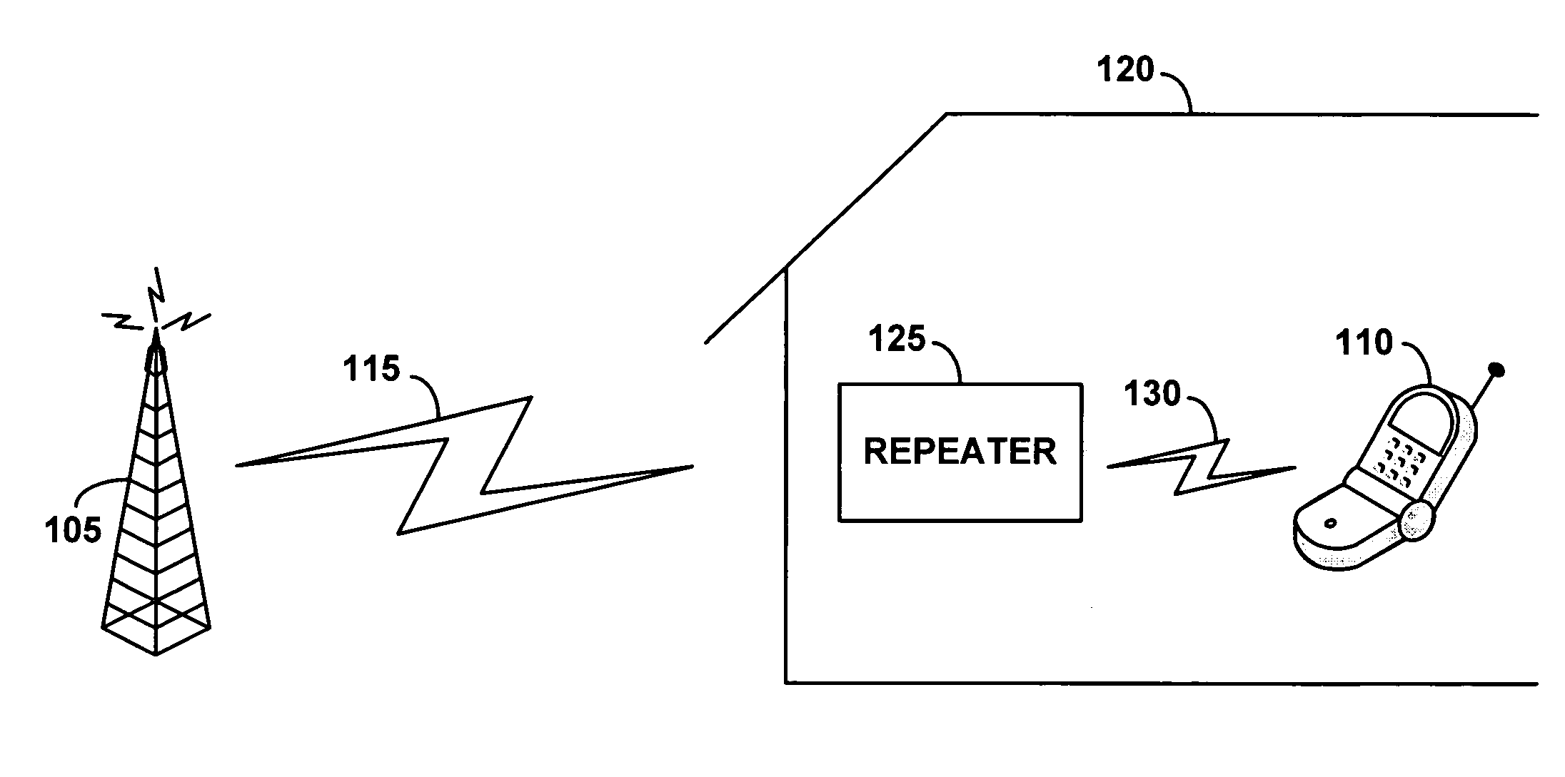 Radio frequency repeater with automated block/channel selection