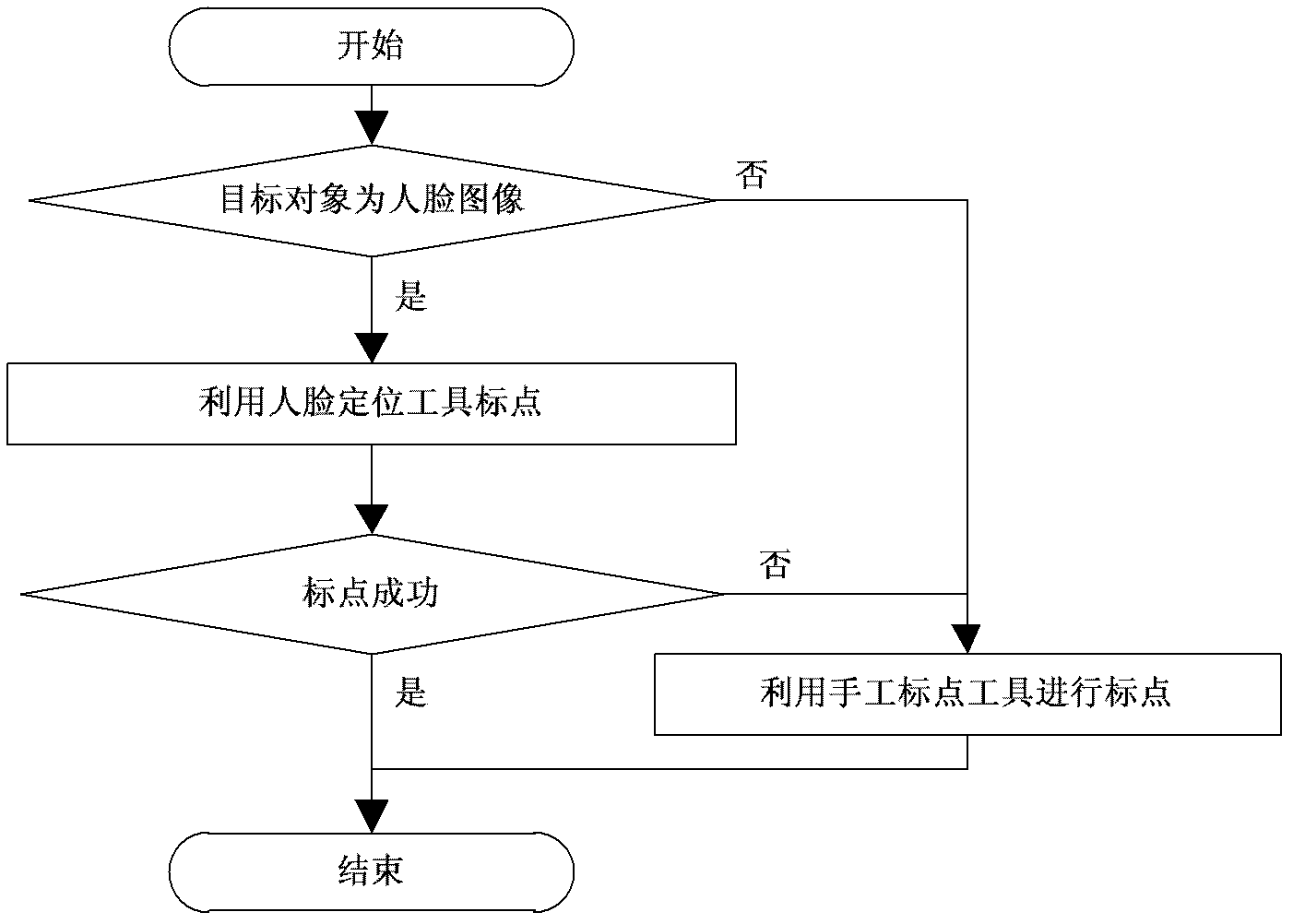 Object illumination moving method based on gradient operation