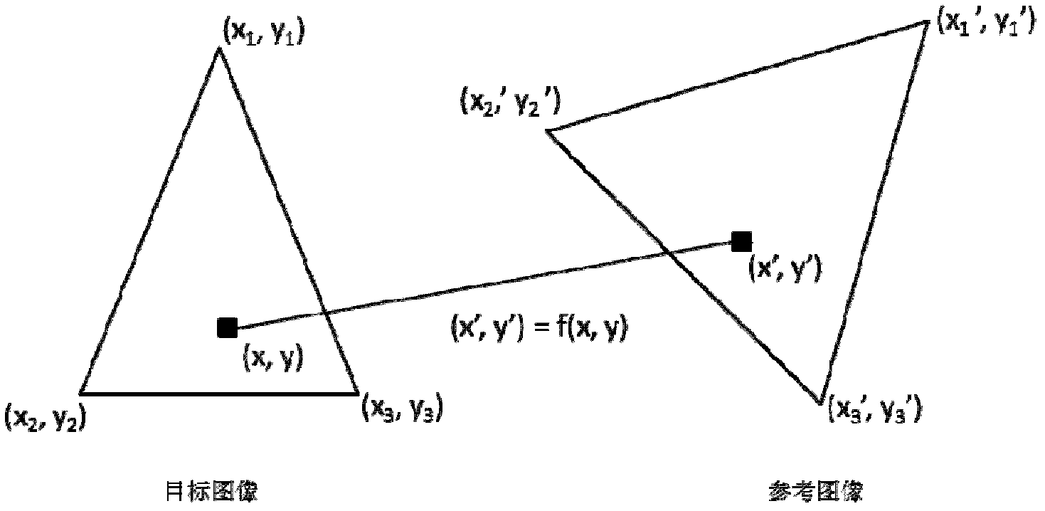 Object illumination moving method based on gradient operation