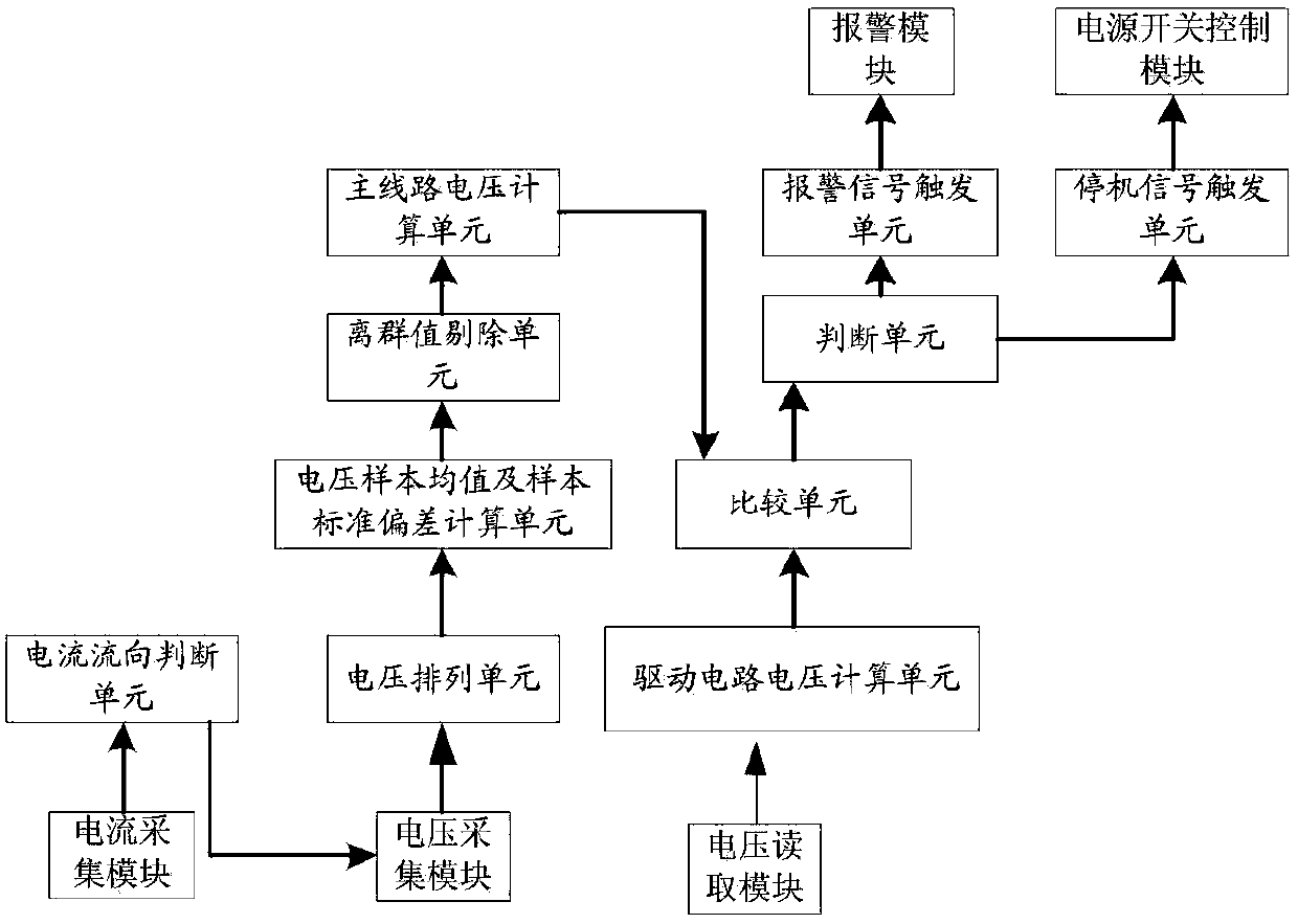 Fault control method of digital printing device based on big data