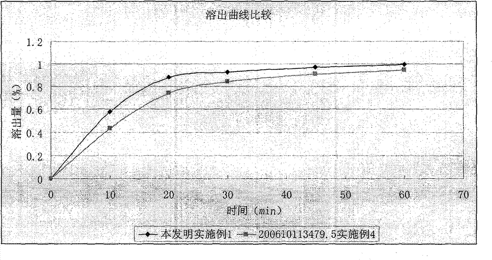 Medicine composition of dronedarone hydrochloride solid dispersion and preparation method thereof