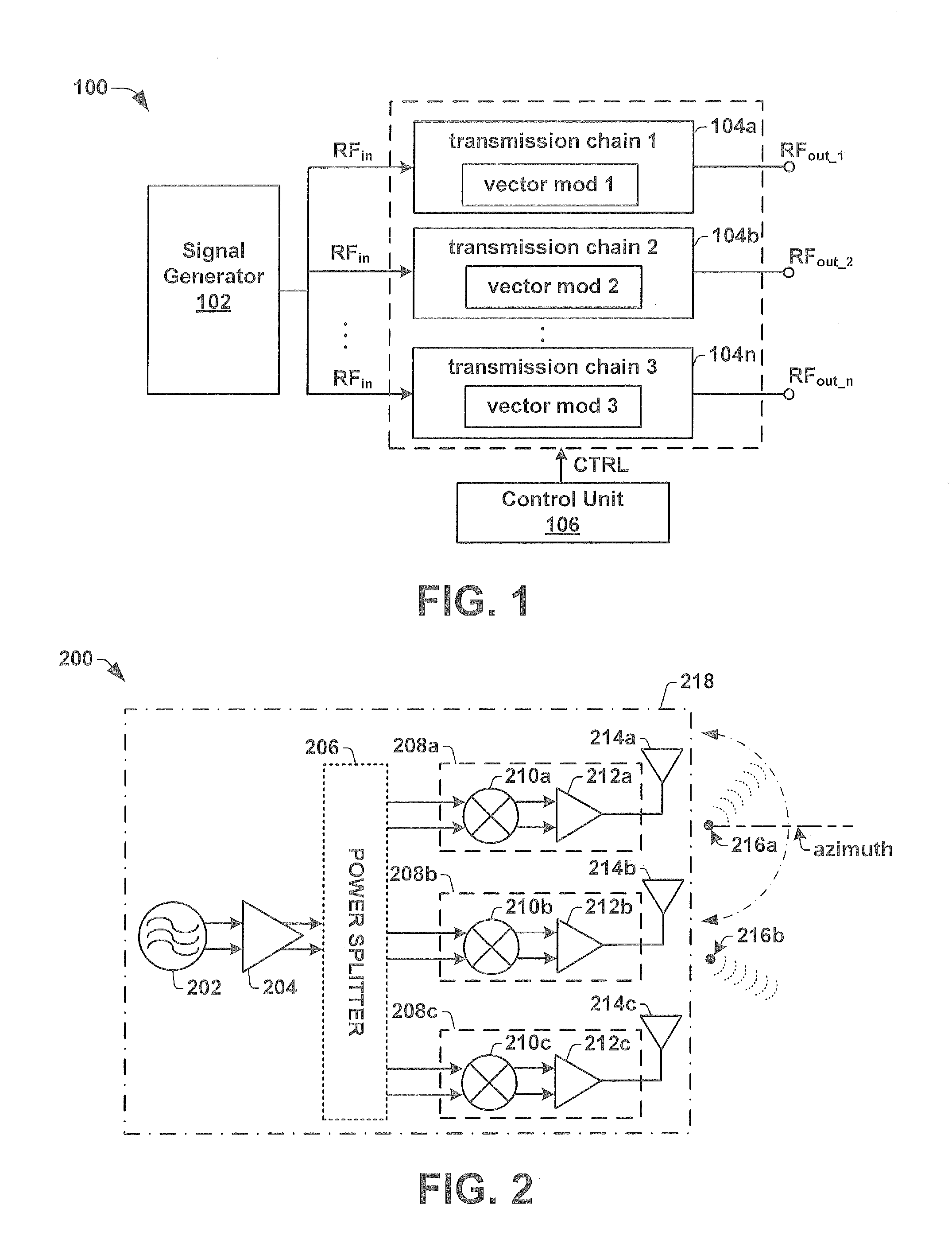 Automotive Radar Transmitter Architecture