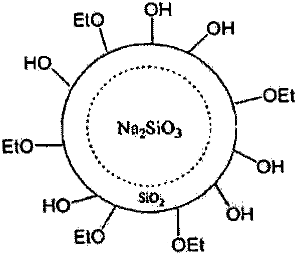 Composition for coating