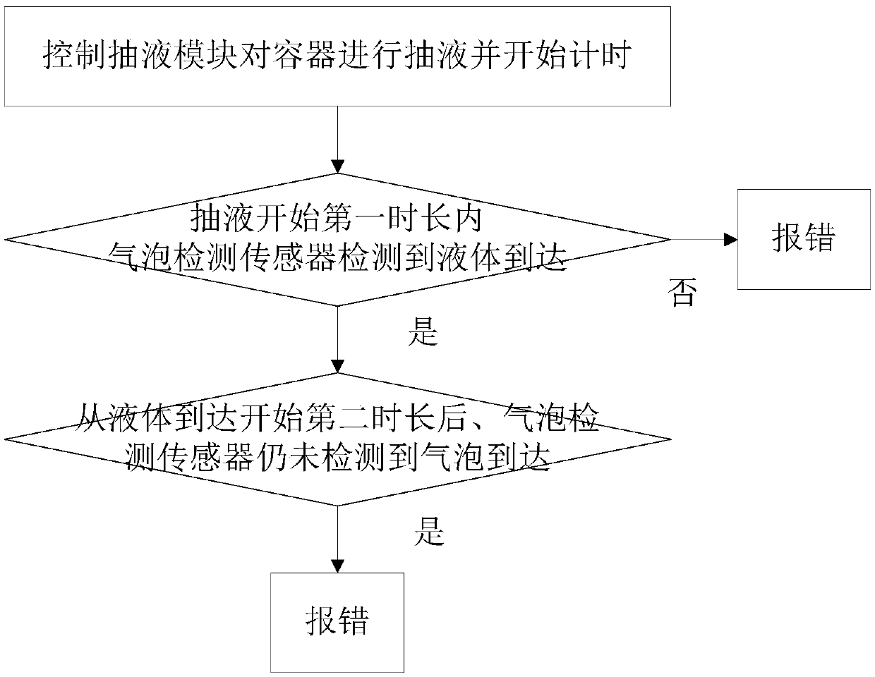 Automatic analysis device and liquid pumping monitoring method