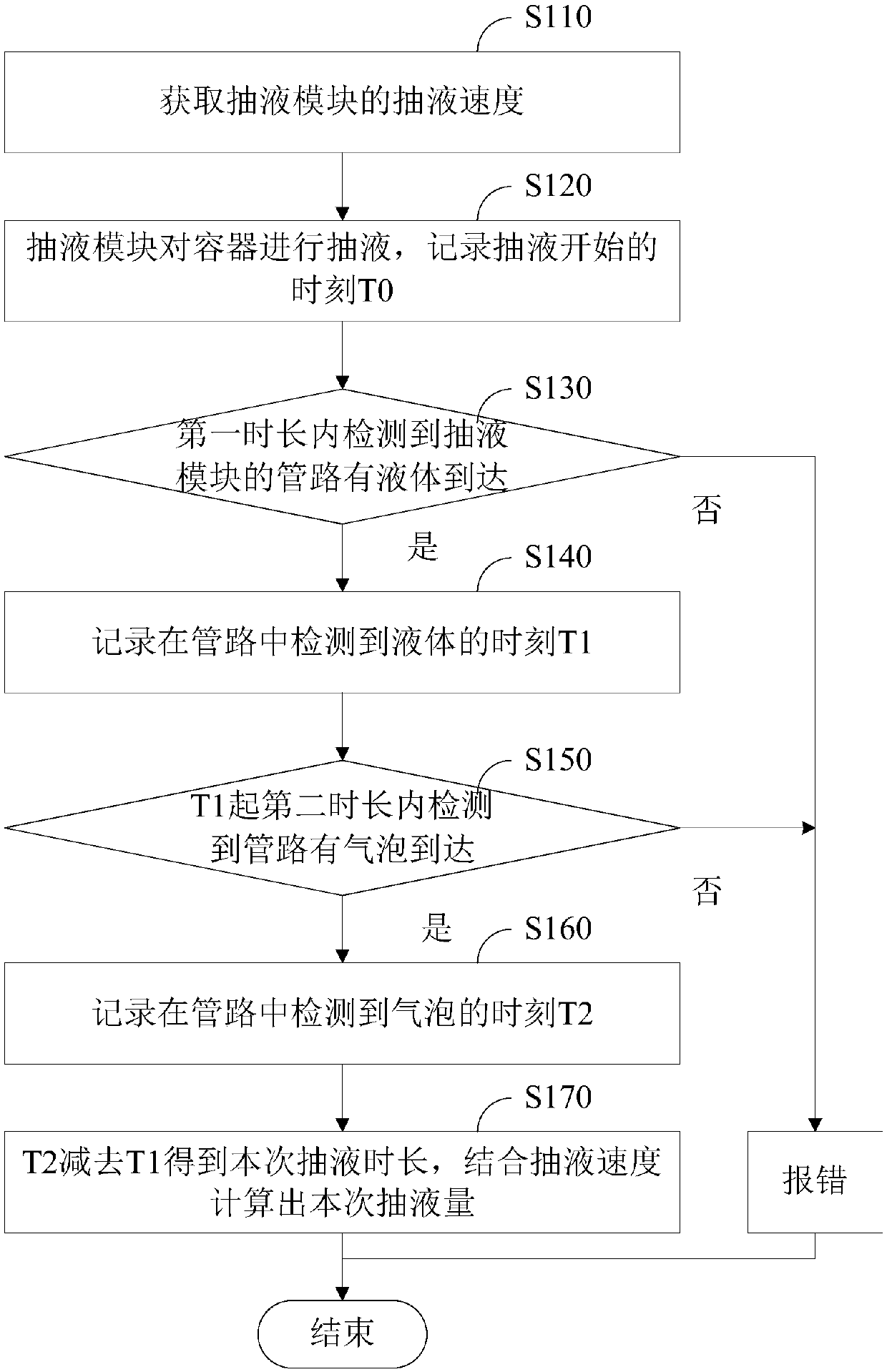 Automatic analysis device and liquid pumping monitoring method