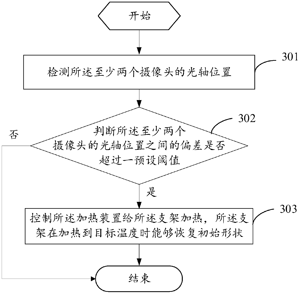 Method for controlling mobile terminal and mobile terminal