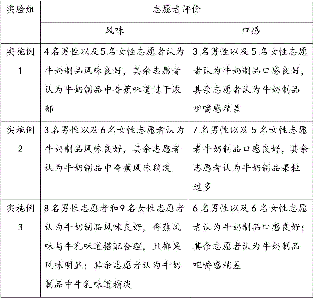 Milk-fruit grain products and preparation method thereof