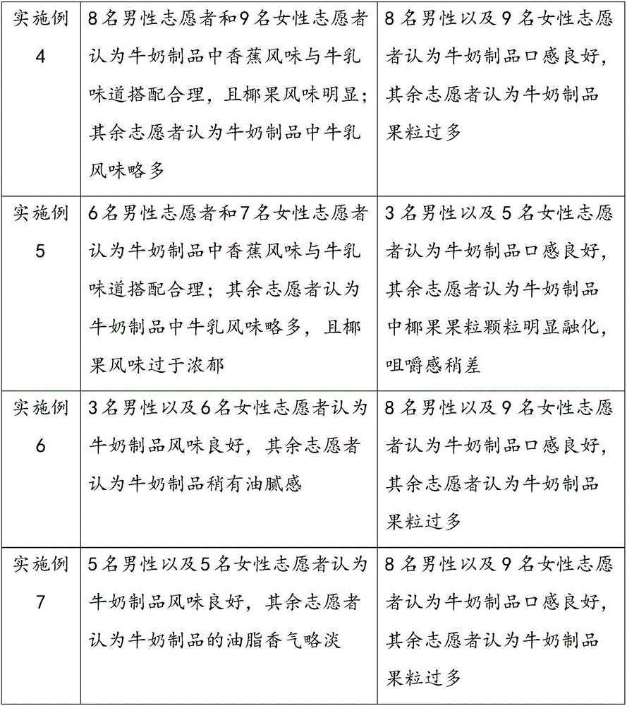 Milk-fruit grain products and preparation method thereof