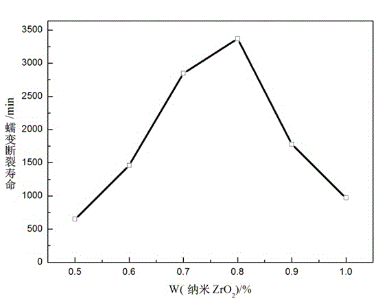 Submerged-arc welding high-moisture oxidation-resistant lead-free solder and preparation method thereof