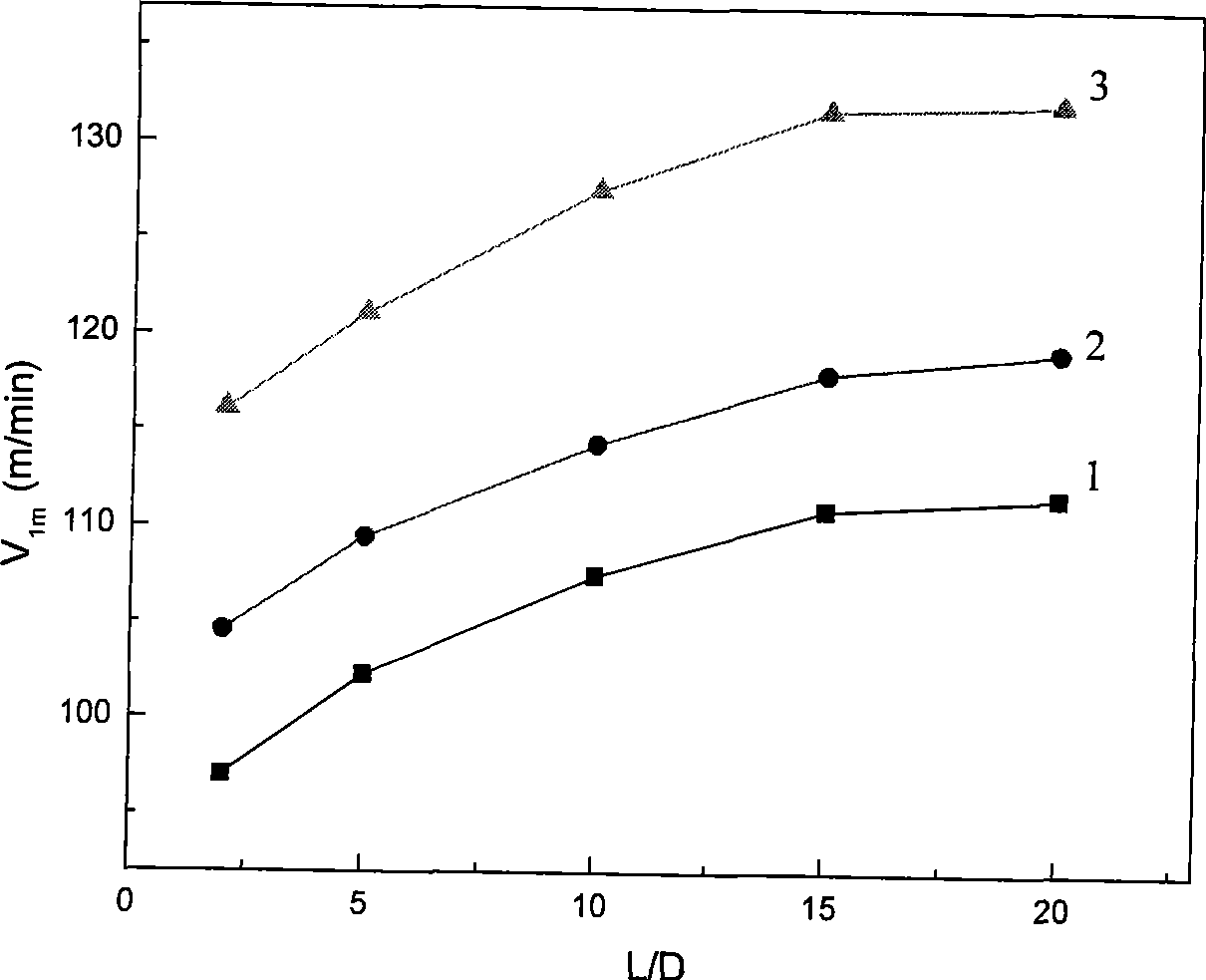 High intensity and large length-diameter ratio ceramic spinneret and production method