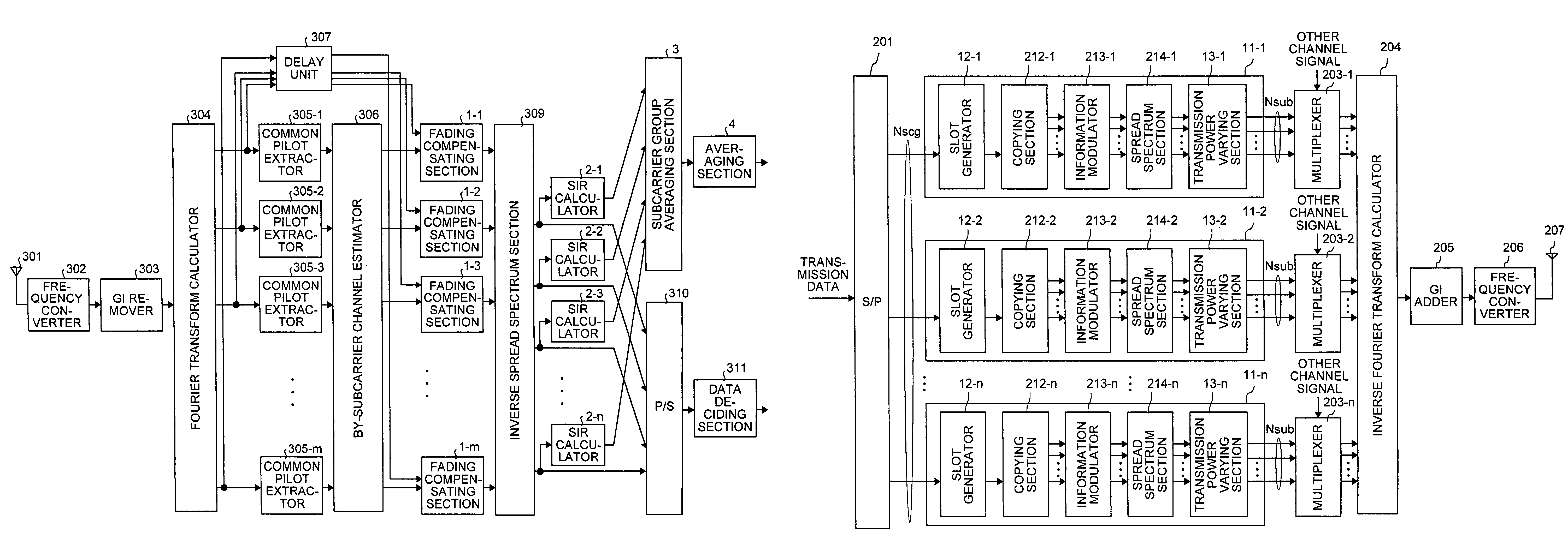 Mobile communication system, multicarrier CDMA transmitter, and multicarrier CDMA receiver