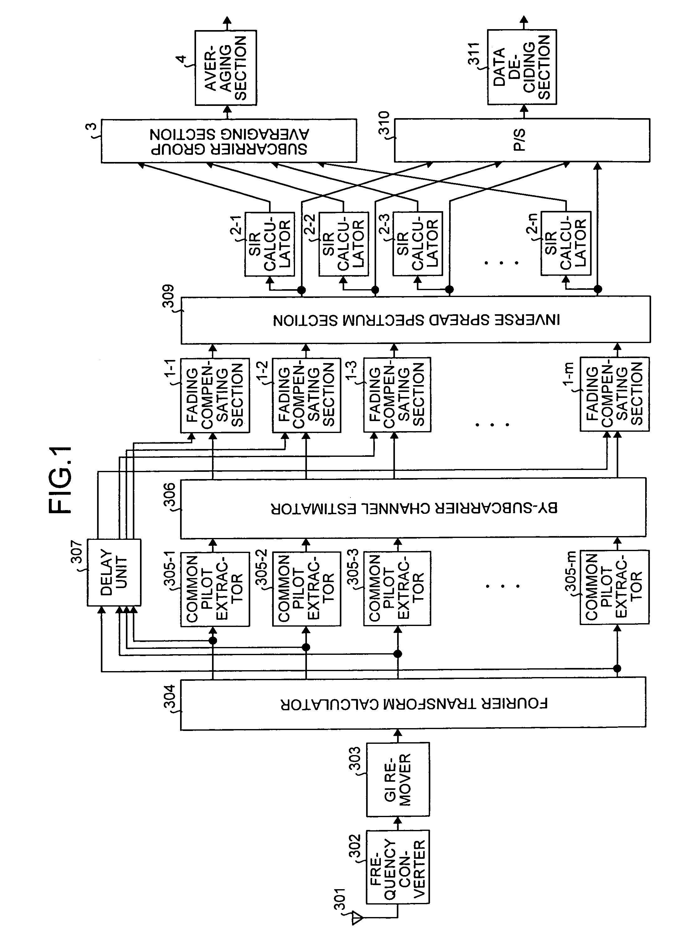 Mobile communication system, multicarrier CDMA transmitter, and multicarrier CDMA receiver