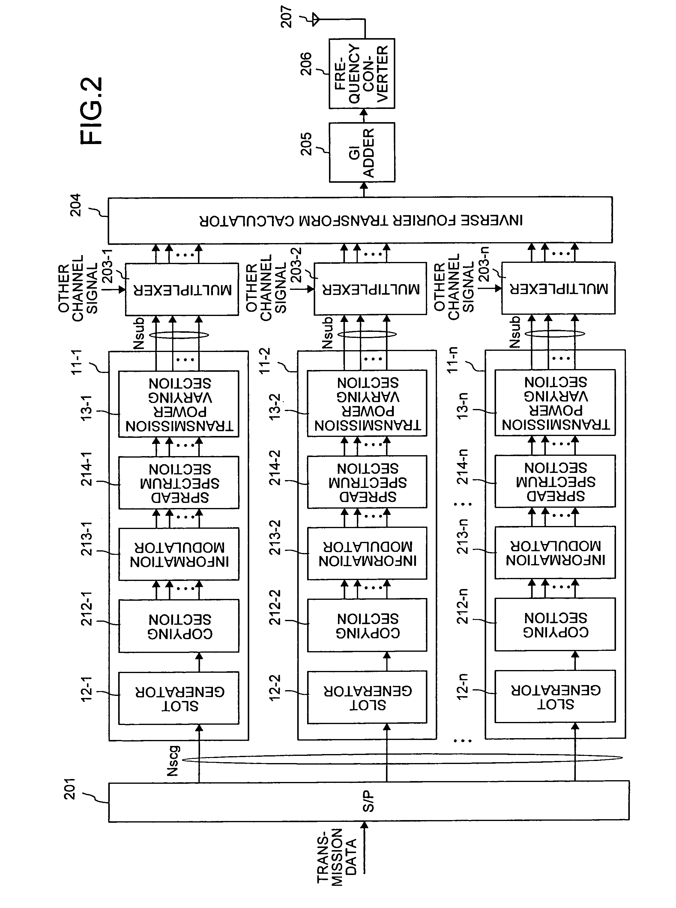 Mobile communication system, multicarrier CDMA transmitter, and multicarrier CDMA receiver