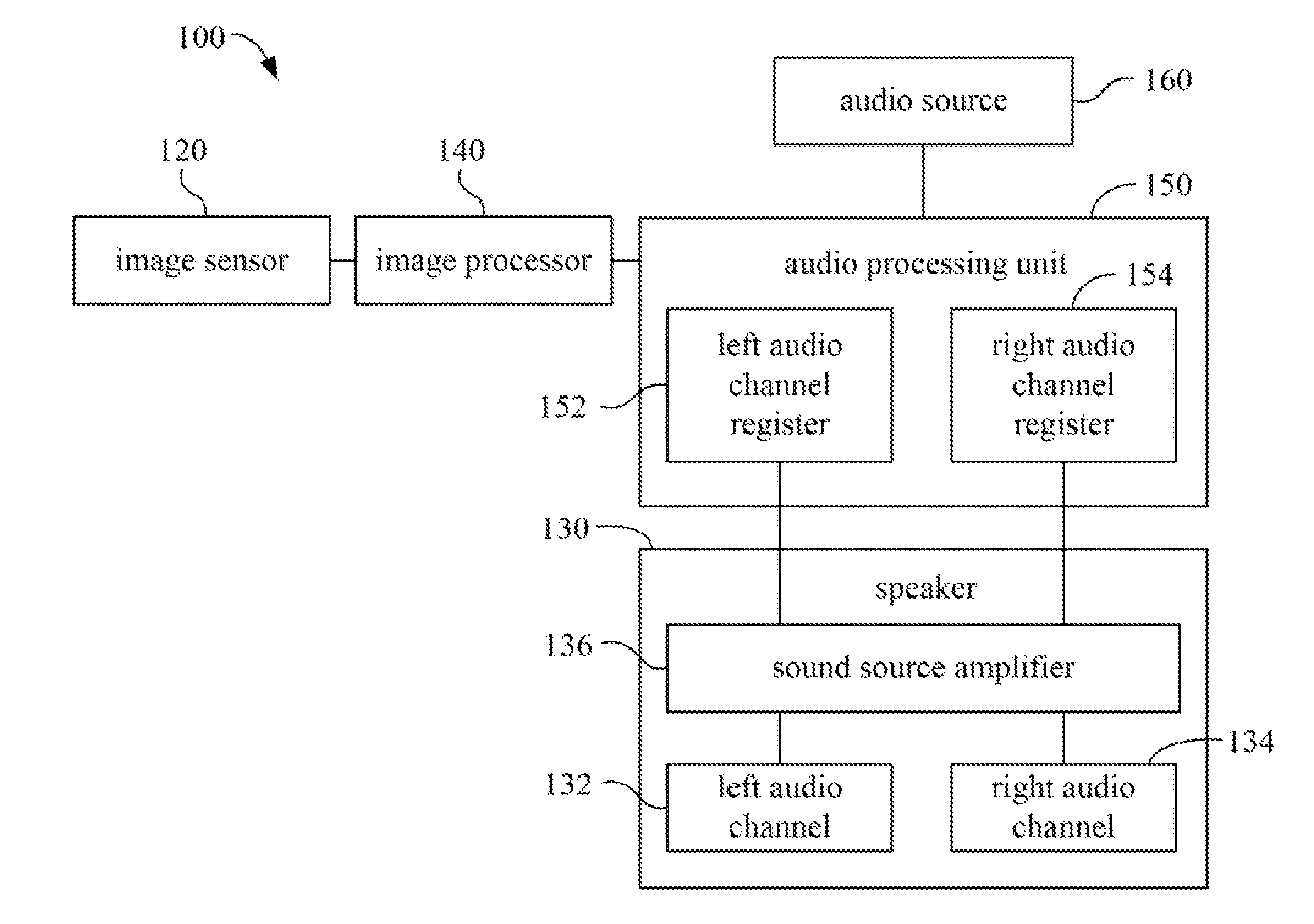 Method for auto-adjusting audio output volume and electronic apparatus using the same