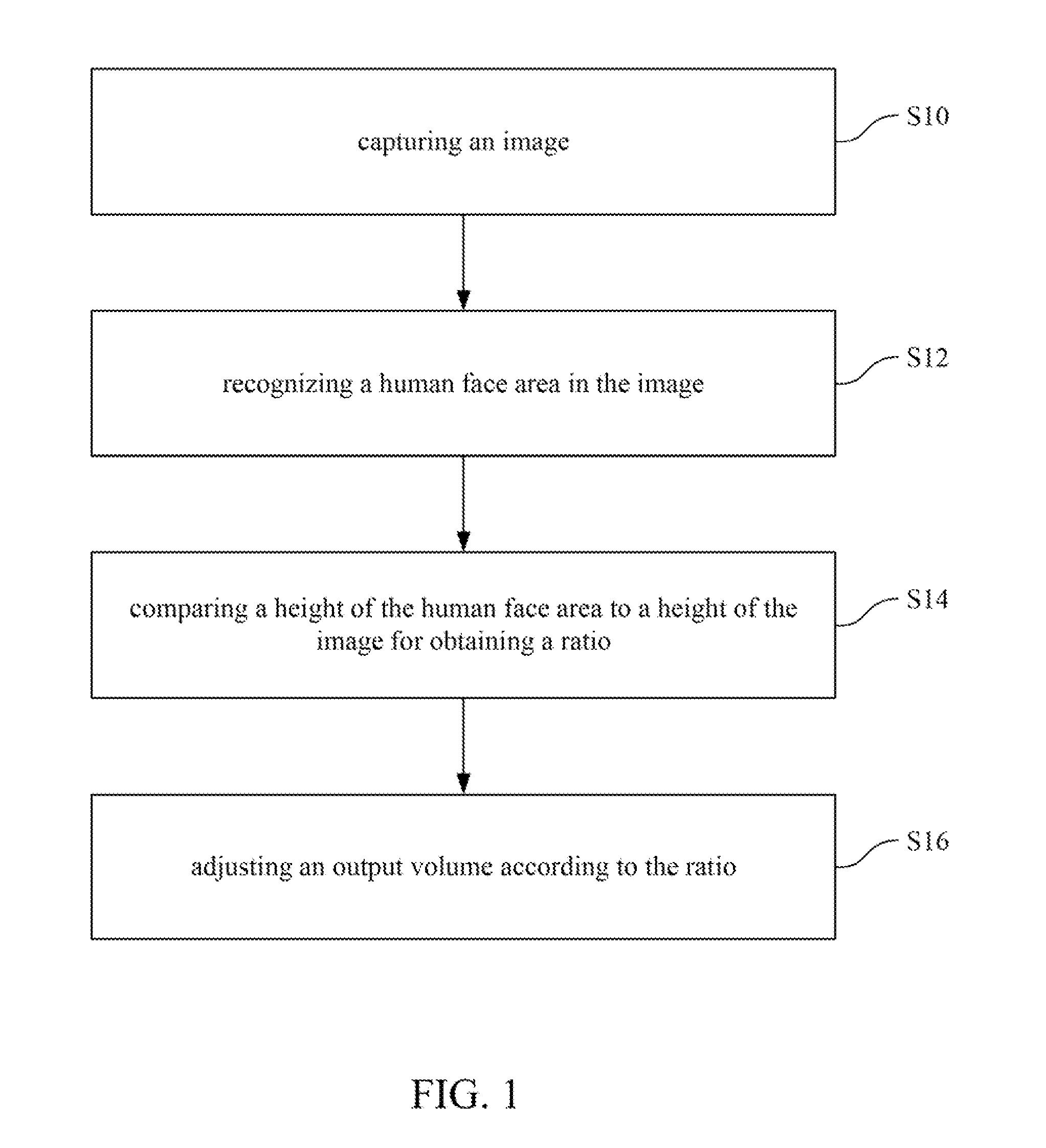 Method for auto-adjusting audio output volume and electronic apparatus using the same