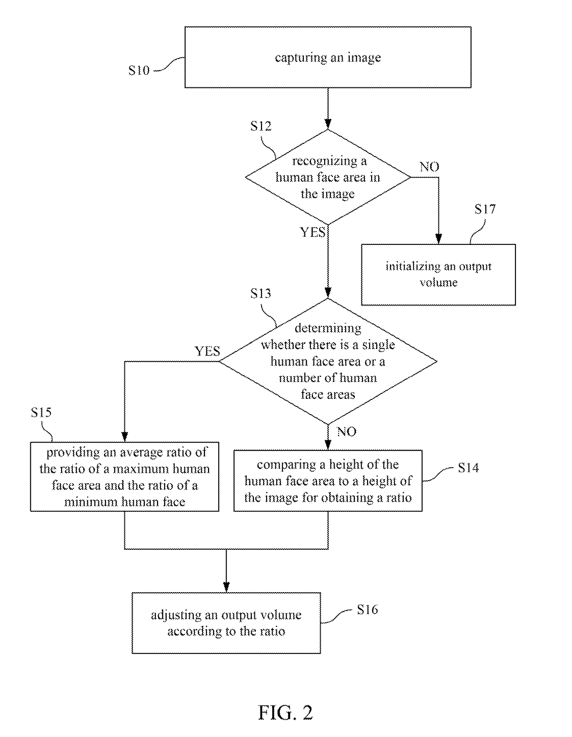 Method for auto-adjusting audio output volume and electronic apparatus using the same