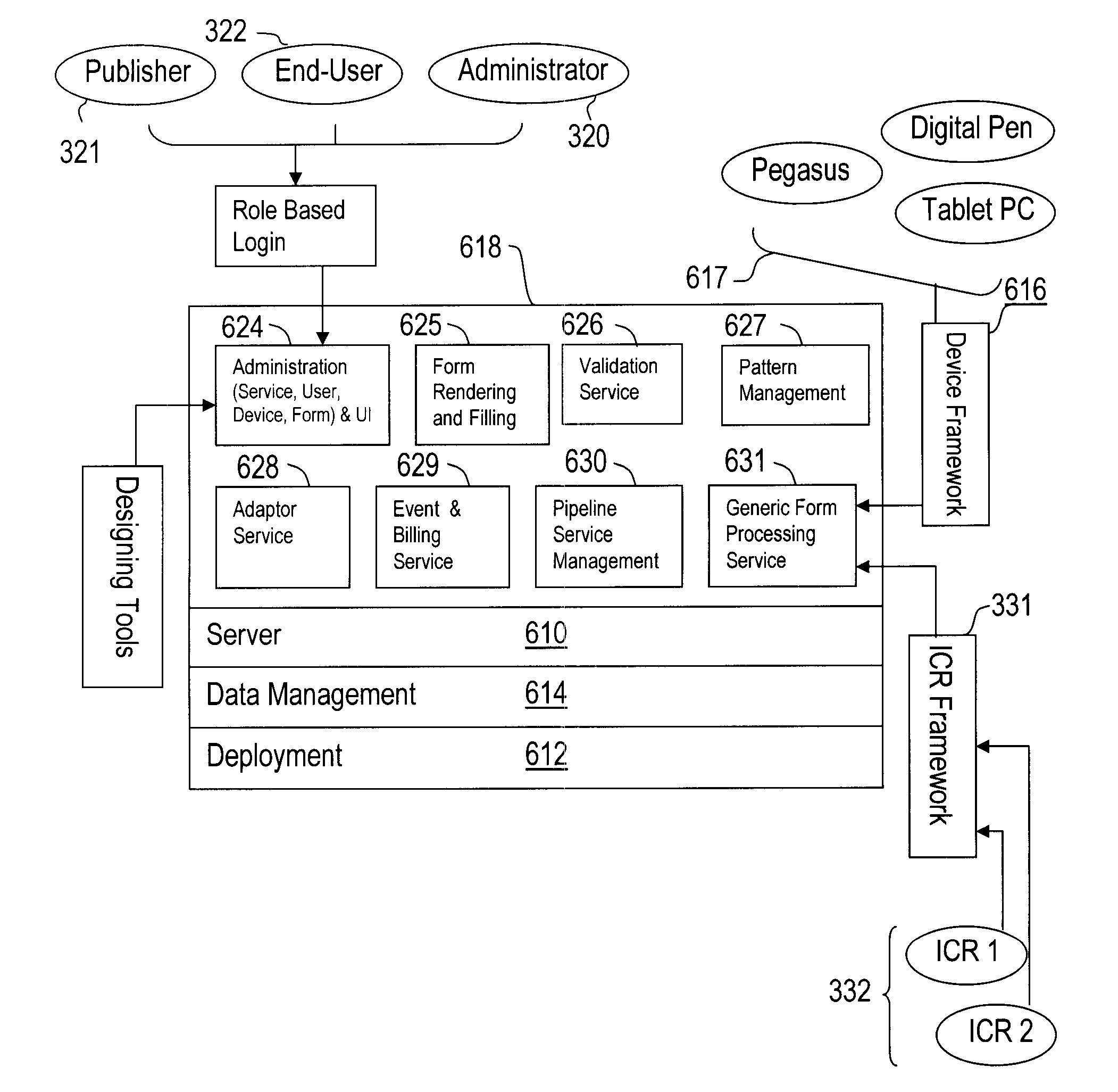 Forms Management System