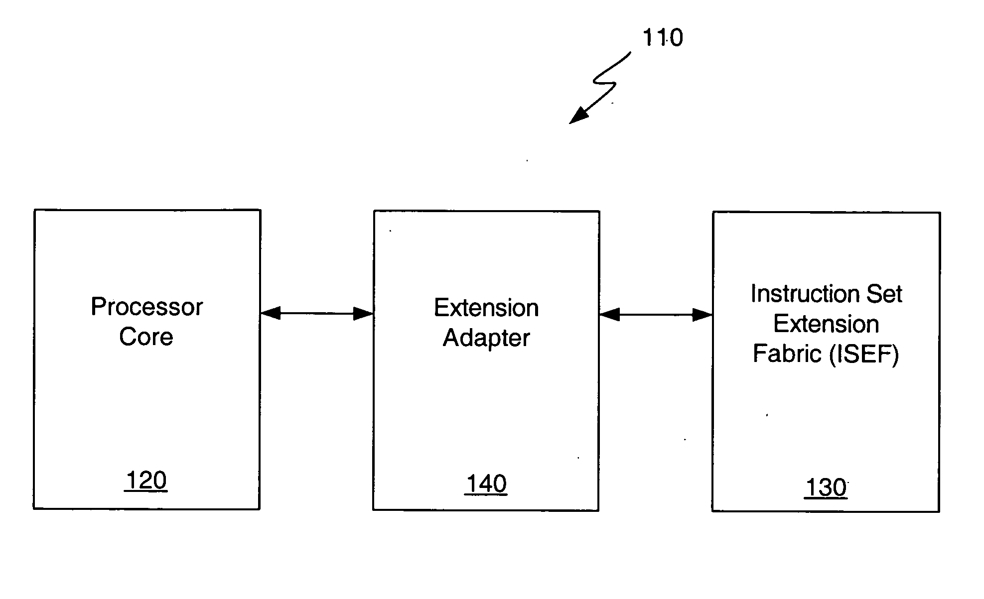 Reconfigurable instruction set computing