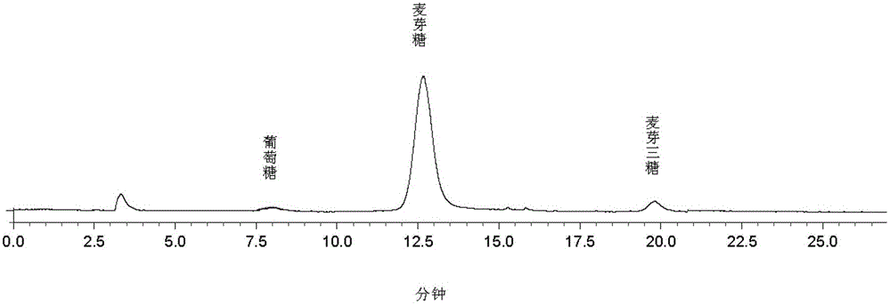 Method for manufacturing ultrahigh-content malt syrup by double-saccharification process