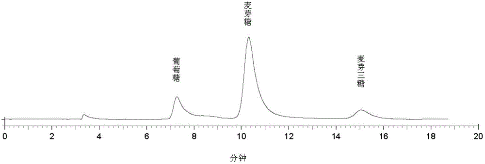 Method for manufacturing ultrahigh-content malt syrup by double-saccharification process