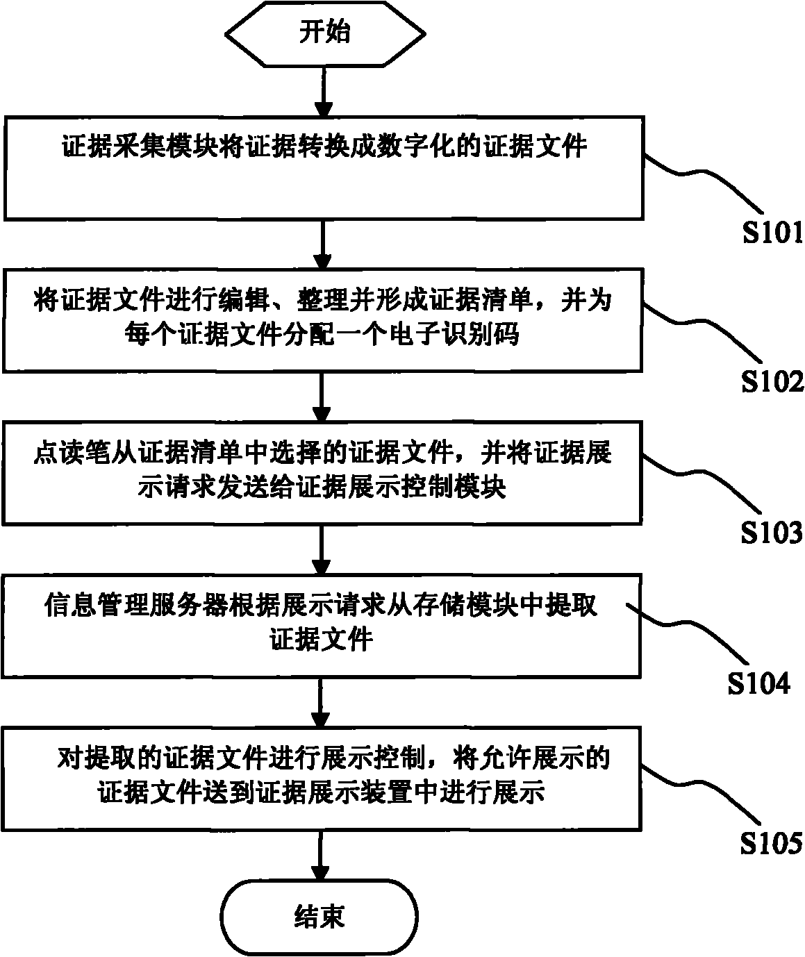 Reading pen technology-based multimedia forensic evidence demonstration method and system