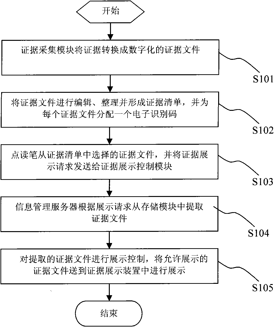 Reading pen technology-based multimedia forensic evidence demonstration method and system