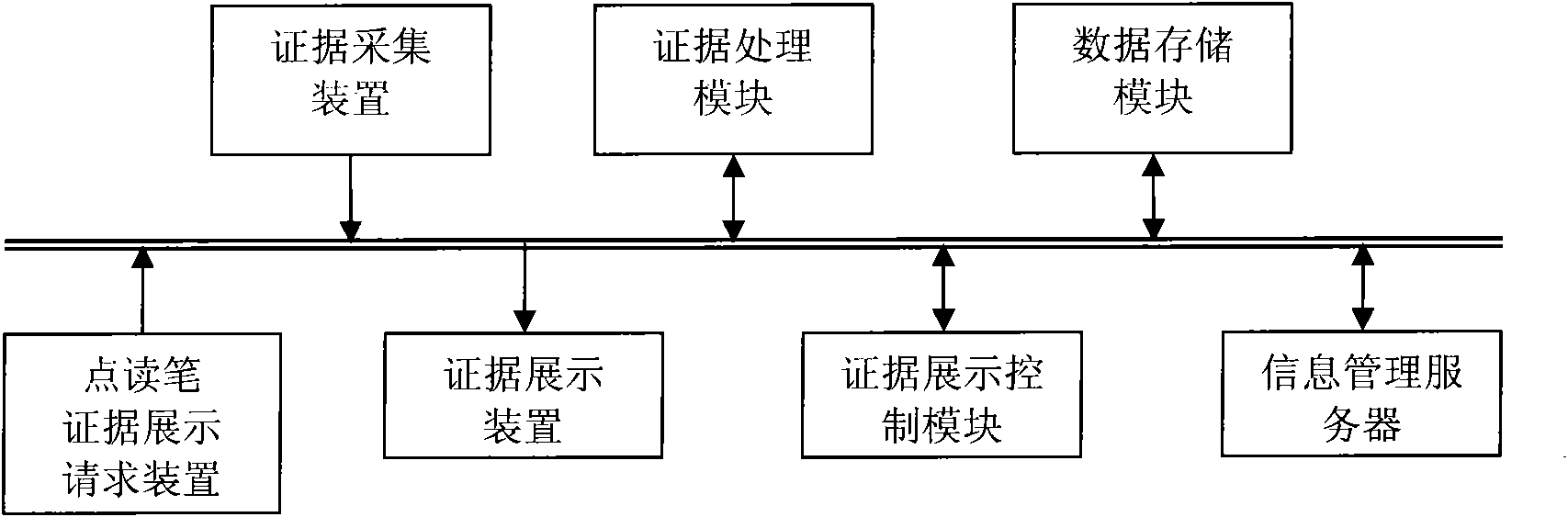 Reading pen technology-based multimedia forensic evidence demonstration method and system