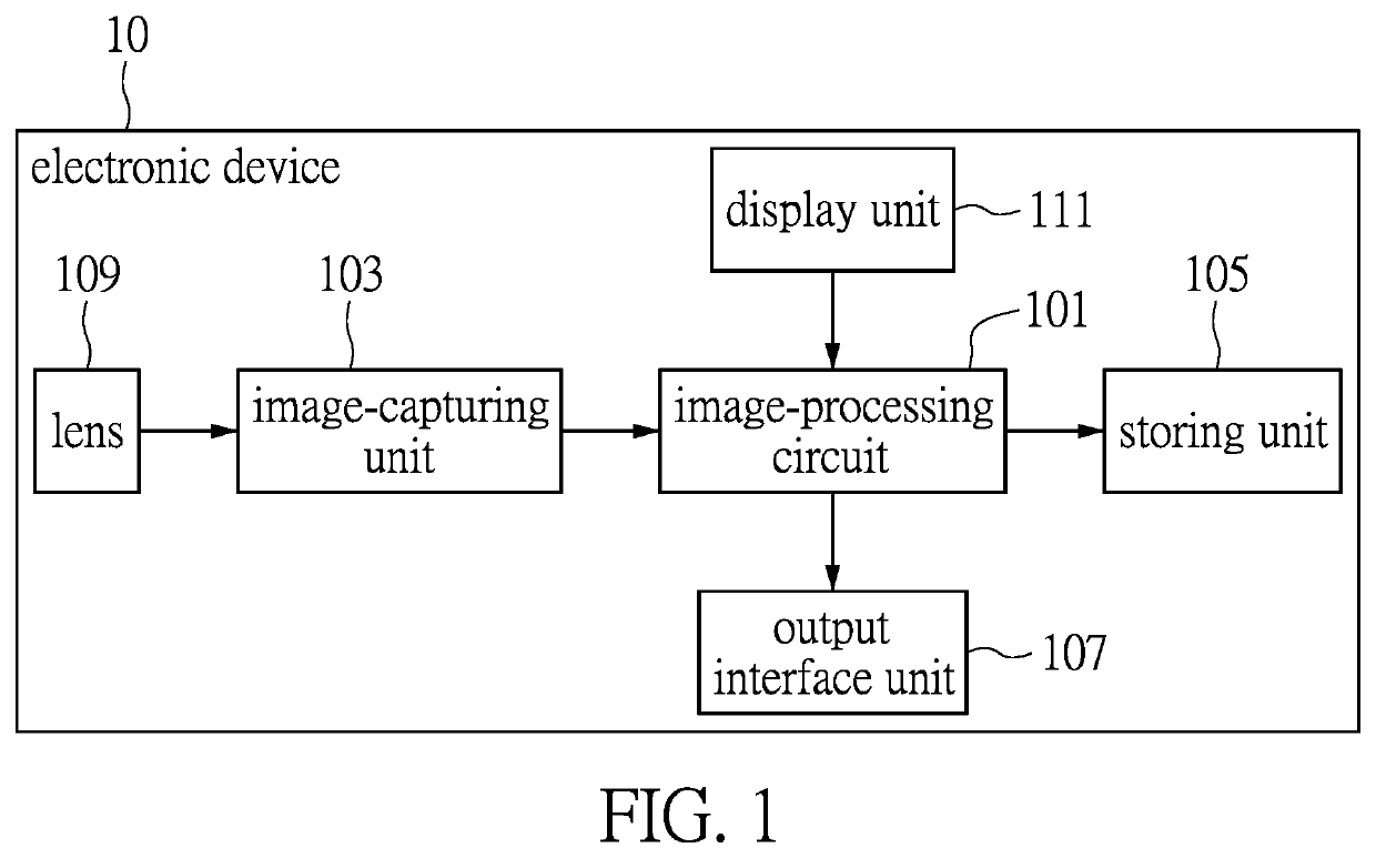 Method for image compression and circuit system thereof