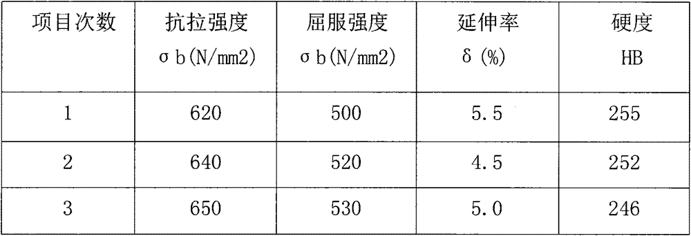 Pipe nodular cast iron manufacturing method