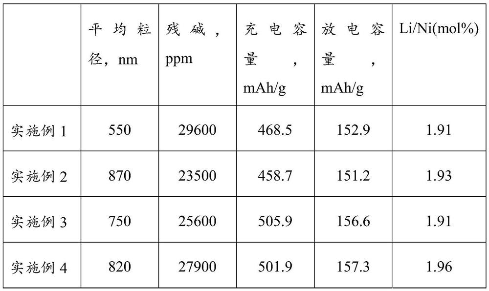 Lithium supplement agent and preparation method and application thereof