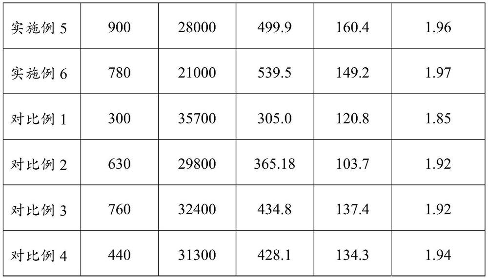 Lithium supplement agent and preparation method and application thereof