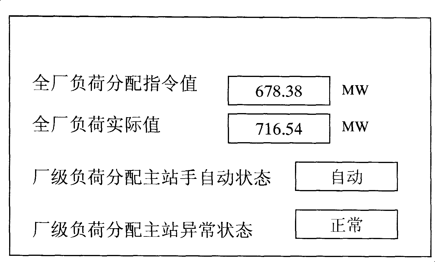 Method for optimizing distribution of thermal power station load based on a plurality of restriction rules