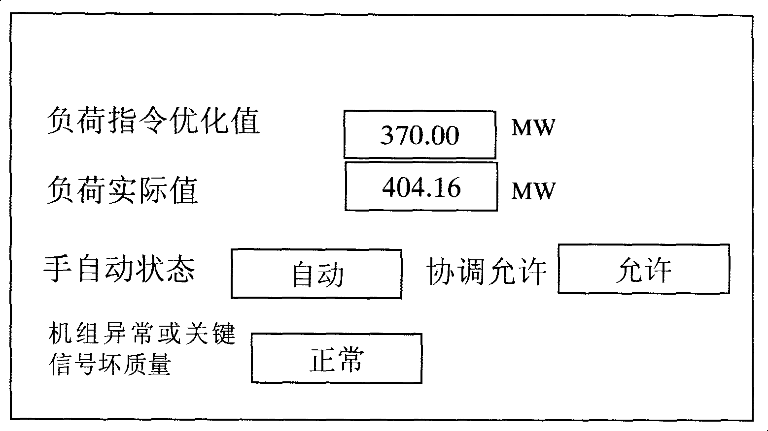 Method for optimizing distribution of thermal power station load based on a plurality of restriction rules