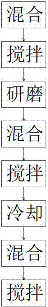 Formula and preparation method of nanometer heavy anti-corrosion coating