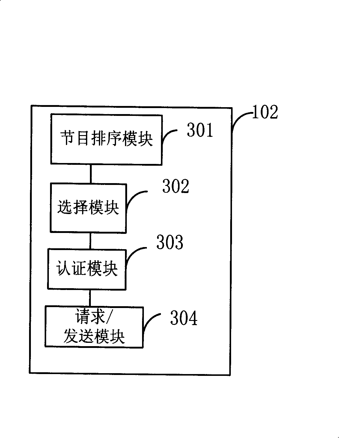 A method for providing beset service based on requested program