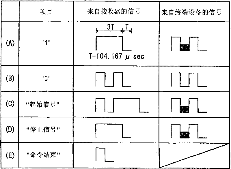 Data transmission system, and monitoring system