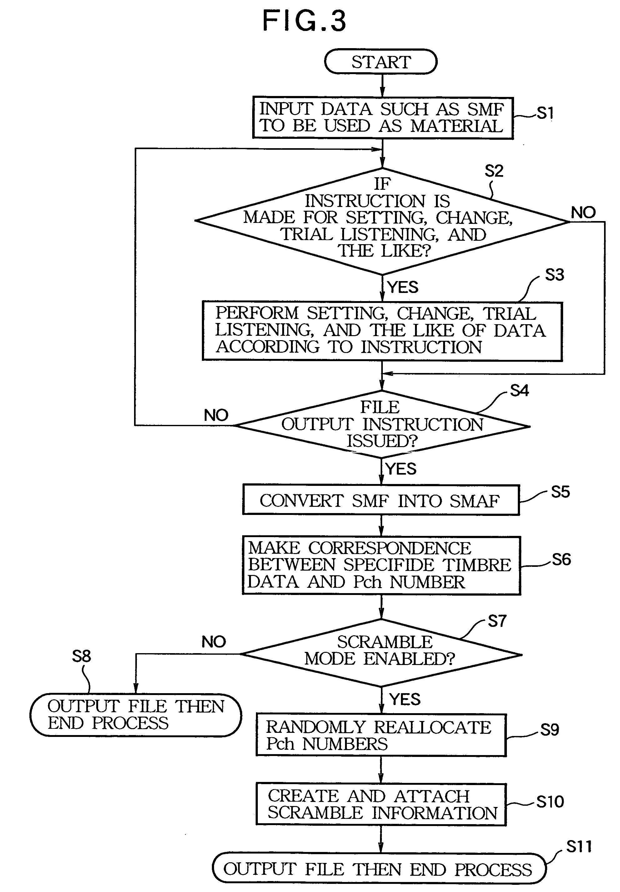 Scrambling method of music sequence data for incompatible sound generator