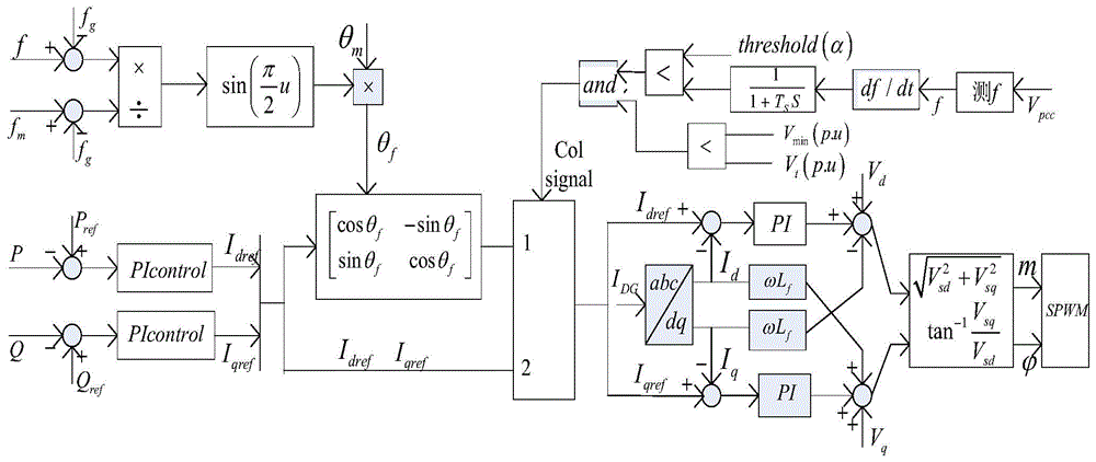 Islanding detecting method