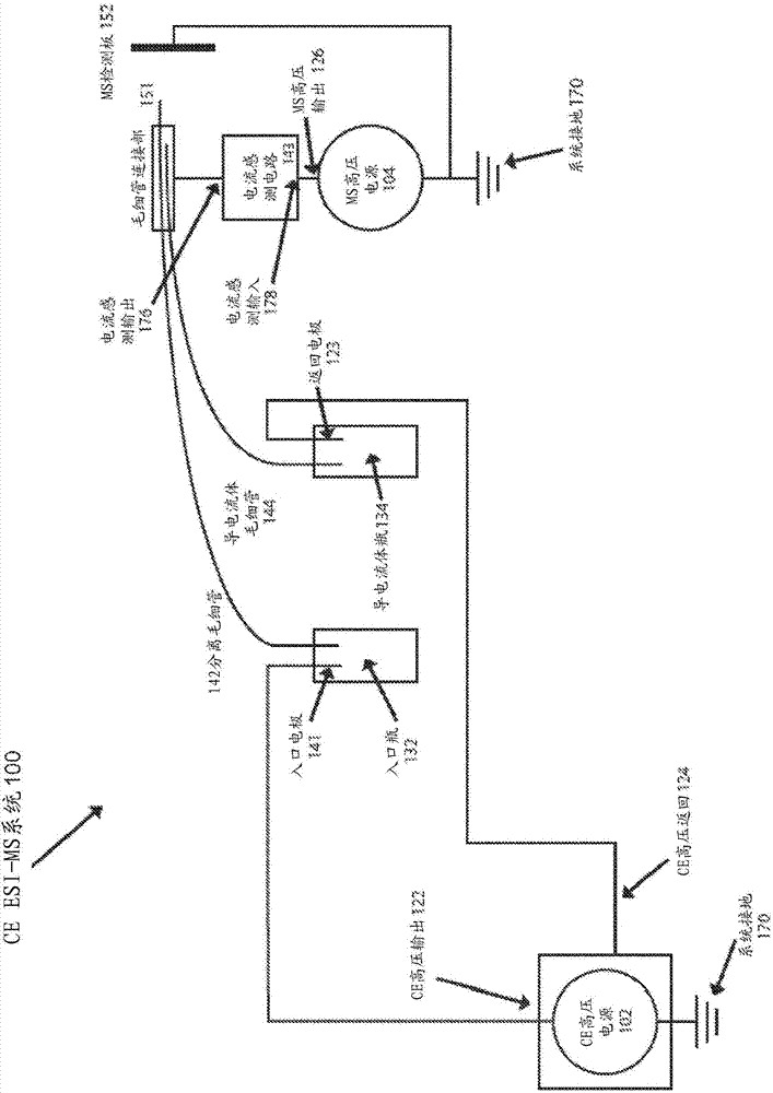 Leakage Current Sense Circuit For Error Detection In An Improved Capillary Electrophoresis-Electrospray Ionization-Mass Spectrometry System