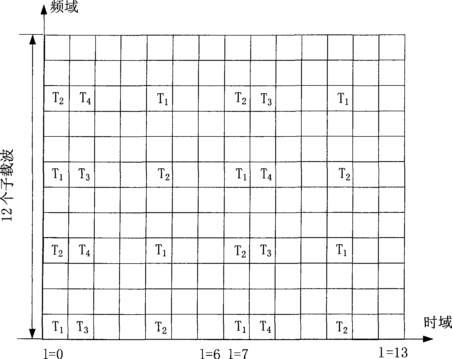 A sending method for reference signals