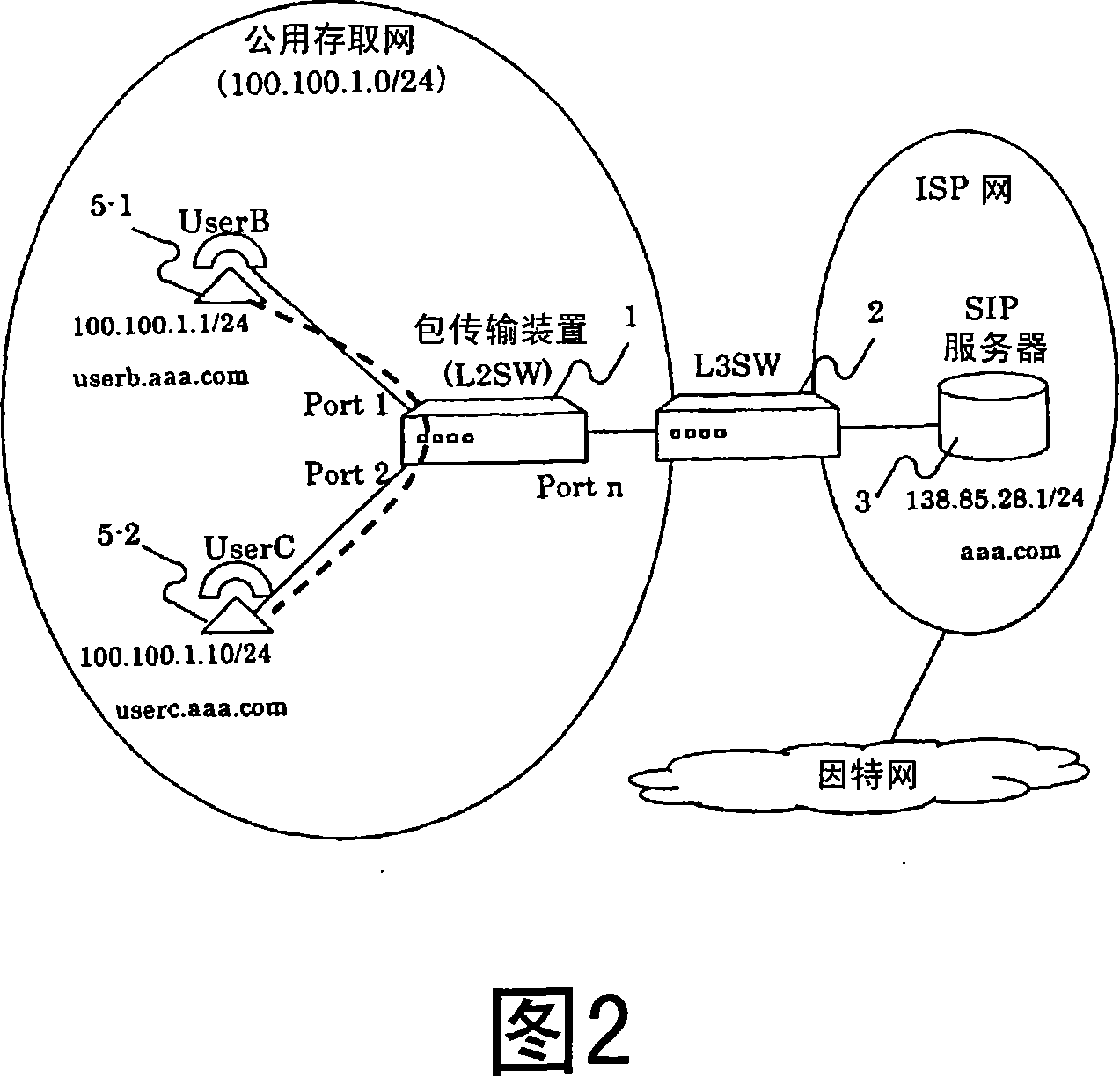 Packet transfer device and communication system